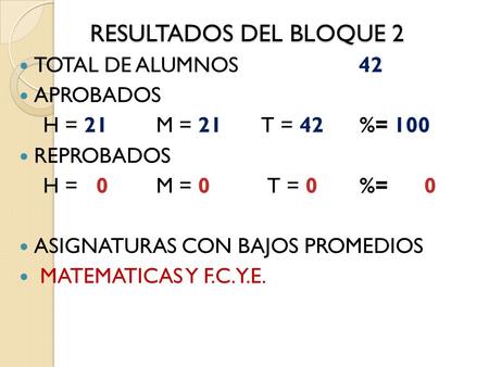 RESULTADOS DEL BLOQUE 2 RESULTADOS DEL BLOQUE 2 TOTAL DE ALUMNOS 42 APROBADOS H = 21 M = 21 T = 42 %= 100 REPROBADOS H = 0 M = 0 T = 0 %= 0 ASIGNATURAS.