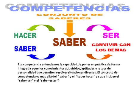 Por competencia entendemos la capacidad de poner en práctica de forma integrada aquellos conocimientos adquiridos, aptitudes y rasgos de personalidad que.