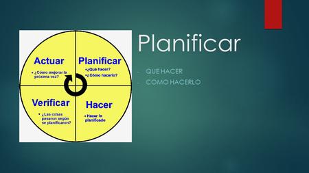 Planificar QUE HACER COMO HACERLO.