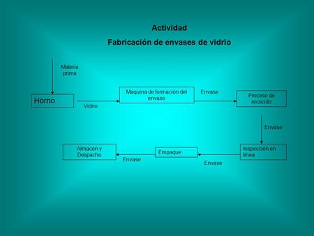 Fabricación de envases de vidrio