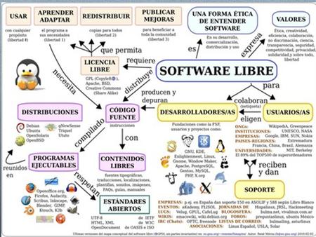 WRITER OpenOffice Writer es un procesador de texto multiplataforma que forma parte del conjunto de aplicaciones de la suite ofimática Apache OpenOffice.