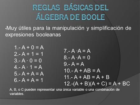 Reglas Básicas del Álgebra de Boole