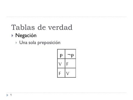 Utpl Tablas de verdad Negación Una sola preposición.
