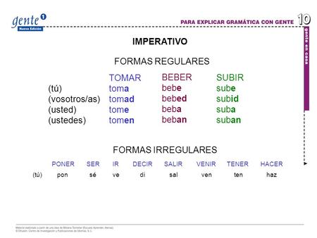 IMPERATIVO (tú) (vosotros/as) (usted) (ustedes) TOMAR toma tomad tome tomen SUBIR sube subid suba suban BEBER bebe bebed beba beban FORMAS IRREGULARES.