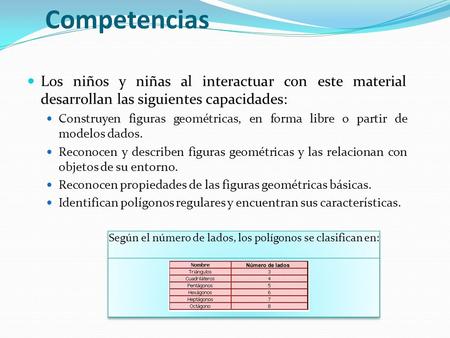 Según el número de lados, los polígonos se clasifican en: