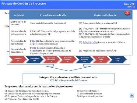 Proceso de Gestión de Proyectos Junio 2014 Rev. 10 Proceso de Gestión de Proyectos Junio 2014 Rev. 10 1 Realización de Proyecto Planeación de la Gestión.
