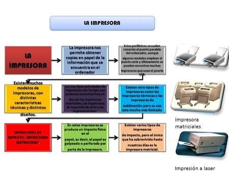 LA IMPRESORA La impresora nos permite obtener copias en papel de la información que se encuentra en el ordenador La impresora nos permite obtener copias.