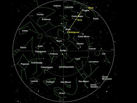 La flecha que, desde la Tierra, atraviesa el Sol, señala a la constelación de Capricornio. Eso significa que, cuando estemos en los meses correspondientes.