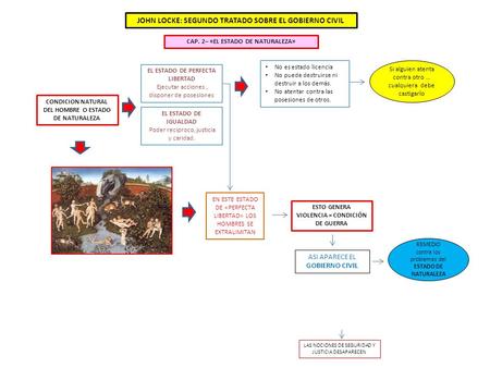 JOHN LOCKE: SEGUNDO TRATADO SOBRE EL GOBIERNO CIVIL