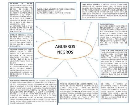 AGUJEROS NEGROS VELOCIDAD DE ESCAPE: VELOCIDAD A LA QUE SE LANZA UN OBJETO PARA NO VOLVER A CAER, DEPENDE DE DONDE TE ENCUENTRES, LA VELOCIDAD DE ESCAPE.
