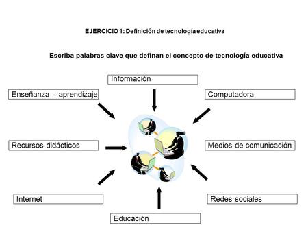 Escriba palabras clave que definan el concepto de tecnología educativa