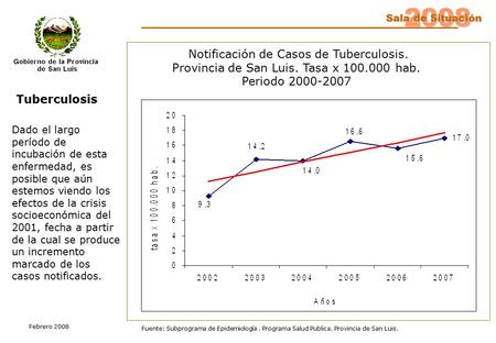2008 Sala de Situación Febrero 2008 Fuente: Subprograma de Epidemiología. Programa Salud Publica. Provincia de San Luis. Tuberculosis Notificación de Casos.