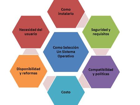 Como Selección Un Sistema Operativo Como instalarlo