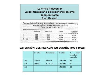 La crisis finisecular La política agrària del regeneracionisme Joaquin Costa Plan Gasset EventualPermanenteTotal Ha% sobre superficie cultivada 1904339.616891.4781.231.0946,9.