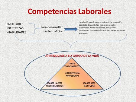 Competencias Laborales