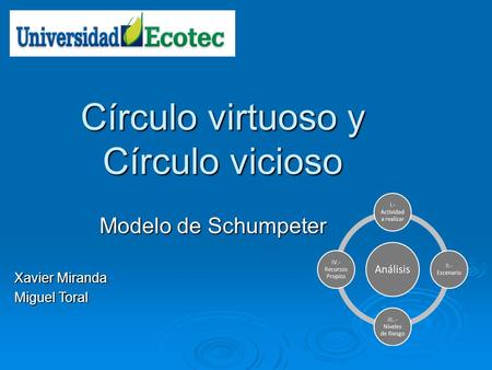 Círculo virtuoso y Círculo vicioso