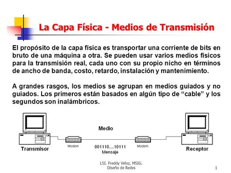 LSI. Freddy Veloz, MSIG. Diseño de Redes