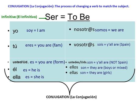 Ser = To Be yo tú usted/Ud. él ella sois = y’all are (Spain) eres = you are (fam) es = he is Infinitive (El Infinitivo) CONJUGATION (La Conjugación): The.