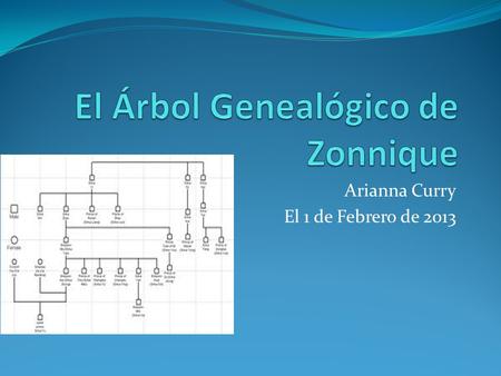 Arianna Curry El 1 de Febrero de 2013. _______ IIIIIIII __________________________________________ II ___ IIIIII __________________ I I _____ IIIIII _____________.