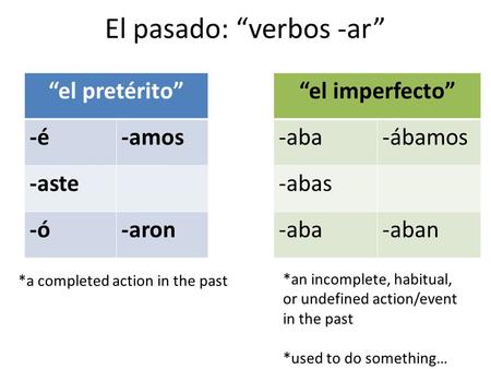 El pasado: “verbos -ar” “el pretérito” -é-amos -aste -ó-aron “el imperfecto” -aba-ábamos -abas -aba-aban *a completed action in the past *an incomplete,