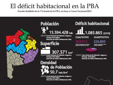 El déficit habitacional en la PBA Fuente: Instituto de la Vivienda de la PBA, en base a Censo Nacional 2011.