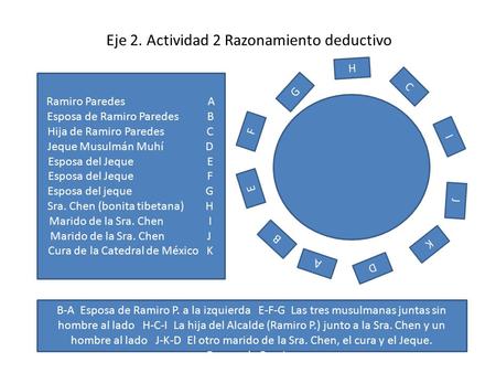 Eje 2. Actividad 2 Razonamiento deductivo