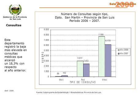 2008 Sala de Situación Abril 2008 Fuente: Subprograma de Epidemiología. Y Bioestadísticas. Provincia de San Luis. Consultas Número de Consultas según tipo,