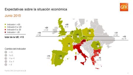 1 Expectativas sobre la situación económica Junio 2015 Fuente: GfK, Comisión de la UE > +5 Indicador > +20 Indicador 0 a +20 Indicador 0 a -20 Indicador.