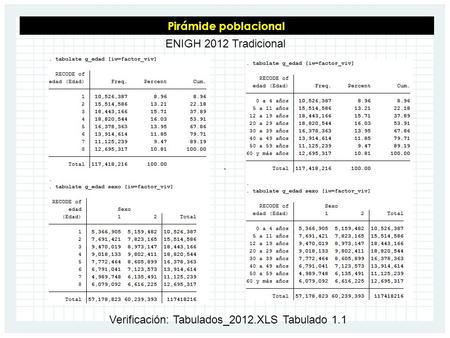 Pirámide poblacional Verificación: Tabulados_2012.XLS Tabulado 1.1 ENIGH 2012 Tradicional.
