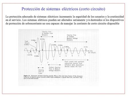 Protección de sistemas eléctricos (corto circuito) La protección adecuada de sistemas eléctricos incrementa la seguridad de los usuarios y la continuidad.