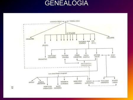 GENEALOGÍA.