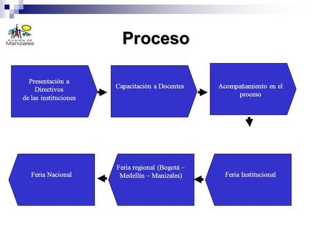 Proceso Presentación a Directivos de las instituciones