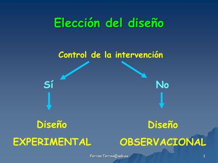 Control de la intervención