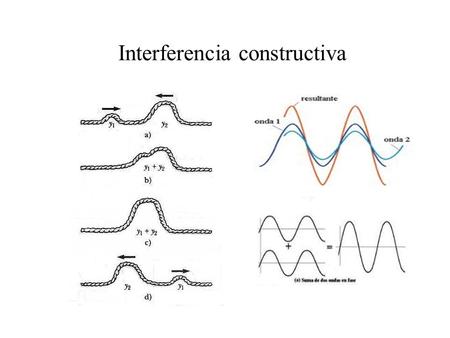 Interferencia constructiva
