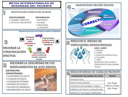 ELECTROLITOS CONCENTRADOS: + GLUCONATO DE CALCIO + CLORURO DE SODIO + CLORURO DE POTASIO + FOSFATO DE POTASIO + SULFATO DE MAGNESIO + BICARBONATO DE SODIO.