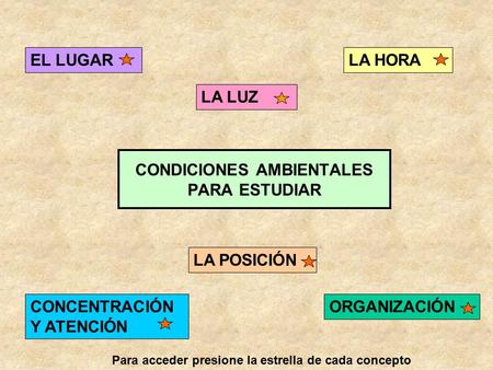 CONDICIONES AMBIENTALES PARA ESTUDIAR