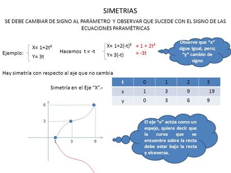 Observe que “x” sigue igual, pero; “y” cambio de signo