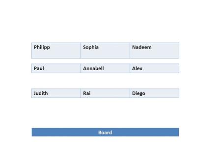PhilippSophiaNadeem PaulAnnabellAlex JudithRaiDiego Board.