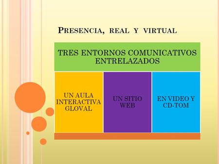 P RESENCIA, REAL Y VIRTUAL TRES ENTORNOS COMUNICATIVOS ENTRELAZADOS UN AULA INTERACTIVA GLOVAL UN SITIO WEB EN VIDEO Y CD-TOM.
