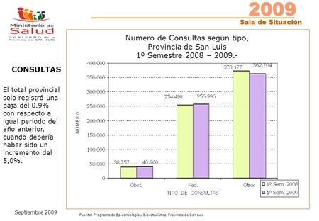 2009 Sala de Situación Sala de Situación Septiembre 2009 Fuente: Programa de Epidemiología y Bioestadística, Provincia de San Luis Numero de Consultas.