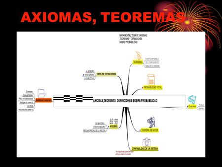 44 AXIOMAS, TEOREMAS. 45 COMPETENCIAS Y OBJETIVOS UNIDAD III :DEFINICION,AXIOMAS Y TEOREMAS DE PROBABILIDAD Competencia: -El estudiante debe utilizar.