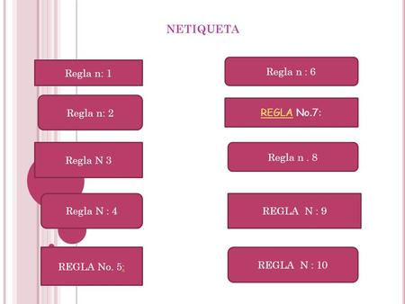 netiqueta Regla n : 6 Regla n: 1 Regla n: 2 REGLA No.7: Regla N 3