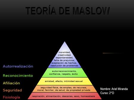 TEORÍA DE MASLOW Nombre: Ariel Miranda Curso: 2°D.