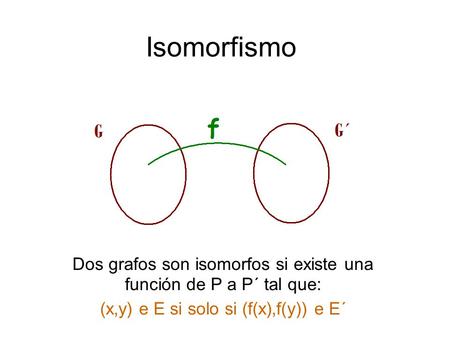 Isomorfismo Dos grafos son isomorfos si existe una función de P a P´ tal que: (x,y) e E si solo si (f(x),f(y)) e E´