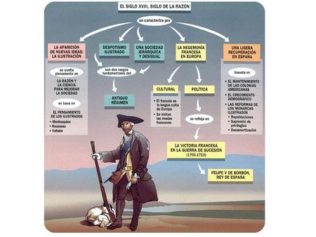 Pasa a siguiente diapositiva CAMBIOS POR EL PASO DEL BÁRROCO A LA ILUSTRACIÓN ---- 1/2.