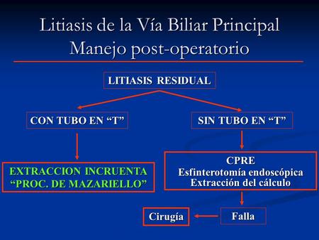 Litiasis de la Vía Biliar Principal Manejo post-operatorio