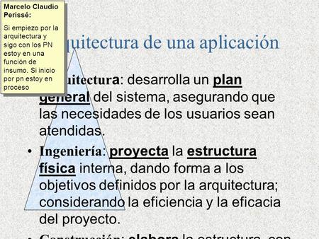 Arquitectura de una aplicación Arquitectur a: desarrolla un plan general del sistema, asegurando que las necesidades de los usuarios sean atendidas. Ingeniería.