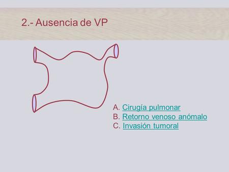 2.- Ausencia de VP A. Cirugía pulmonarCirugía pulmonar B. Retorno venoso anómaloRetorno venoso anómalo C. Invasión tumoralInvasión tumoral.