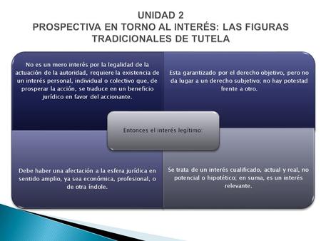 Entonces el interés legítimo: