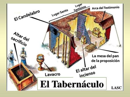 El Tabernáculo Hebreos 8:5 dice que “es figura de las cosas celestiales” Pero no podemos caer en la tentación de atribuir significado a cada detalle, de.